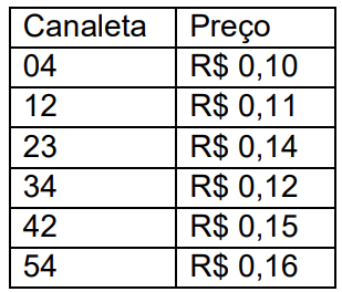 1. relatorio teste funcao multivenda TCN .png